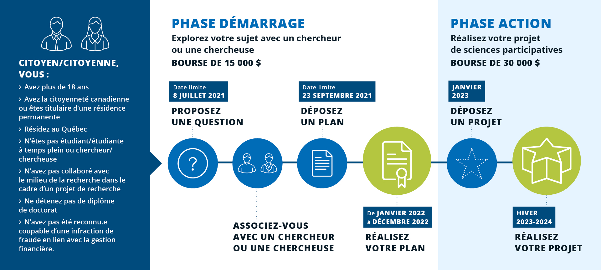 Programme Engagement Citoyennes Et Citoyens Fonds De Recherche Du Quebec Frq